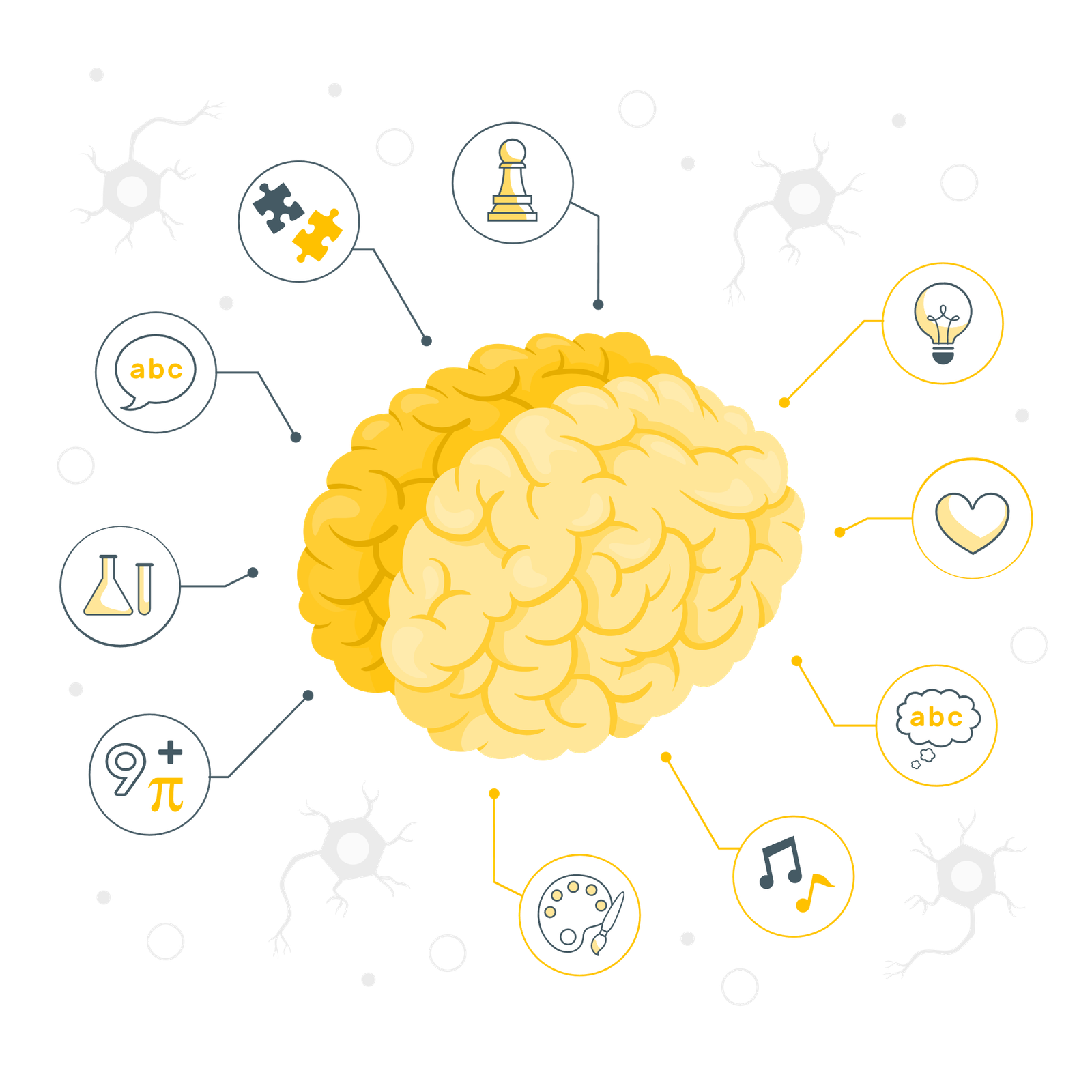 Brain capability layer